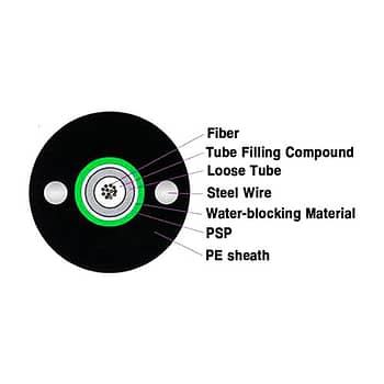 12 Core Armored Fiber Duct/Aerial Cable